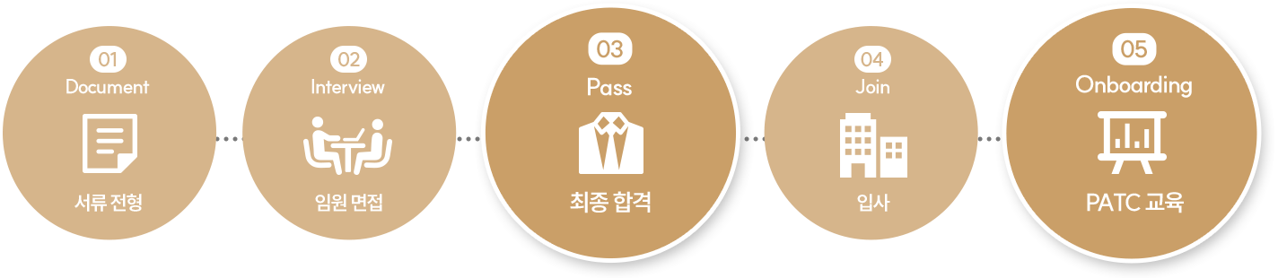 채용절차 안내